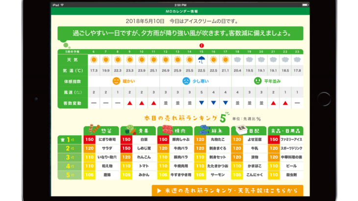 日本気象協会、小売業向け「需要予測指数」を開発