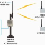 日本無線、高速通信用いたドローンからの画像伝送設備の工事設計認証取得