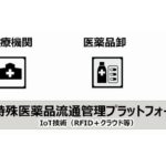 富士通FIPが特殊医薬品のRFID流通管理で新プラットフォーム検討
