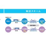 日本通運、名古屋～仙台間でフェリー活用した輸送サービスを開始へ