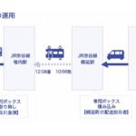 佐川急便とJR北海道、貨客混載を今月18日に本格稼働