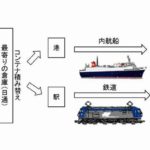 日本通運、BCP配慮した輸入貨物配達サービスを開始