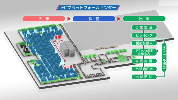 日立物流、埼玉・春日部で複数のEC事業者が最新設備シェア可能な専用センター開設