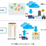 京セラと横浜市など、IoTで再配達解消へ実証実験開始