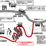 TISがNEDOの自動走行ロボット使った配送技術開発事業に参画、来春めどに福島・会津若松で実験へ