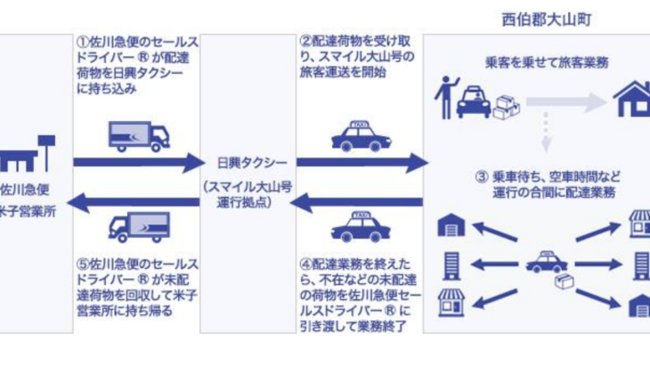 佐川、鳥取・大山町でデマンドバス使った貨客混載事業を開始