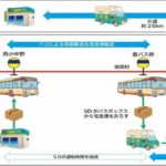 ヤマト運輸と西東京バス、東京・あきる野～檜原村間の路線バス内で宅配荷物運ぶ「客貨混載」開始