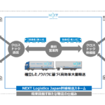 日野自子会社で幹線輸送の効率化・省人化に取り組むNEXT Logistics Japan、新たに6社が計7300万円出資