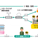 【物流で光るCSR】ヤマト運輸、「IoT電球」使った高齢者らの見守りサービスを全国に拡大