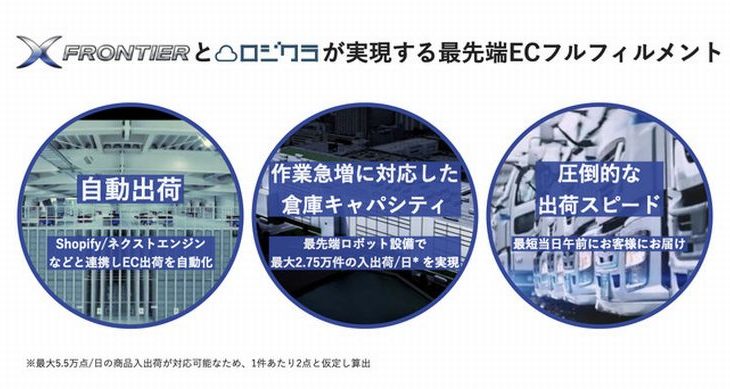 佐川グローバルロジとロジクラ、「Xフロンティア」活用したEC事業者向けフルフィルメントサービスを5月開始へ