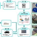 佐川グローバルロジ、使用済みユニフォームを自動車内装へリサイクル