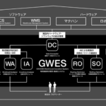 GROUNDと日本ユニシス、物流施設の庫内作業を包括的に効率化する新システム販売で連携