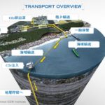 日本郵船、CO2回収・貯留技術の世界的利用促進図る国際的シンクタンクに加盟へ