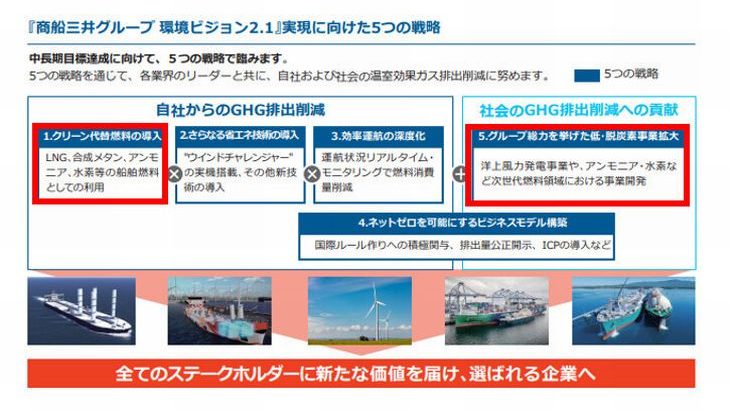商船三井、豪オリジン・エナジーと「グリーンアンモニア」のサプライチェーン構築で連携