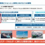 商船三井、独MANが開発中のアンモニア燃料機関発注へ基本協定書を締結