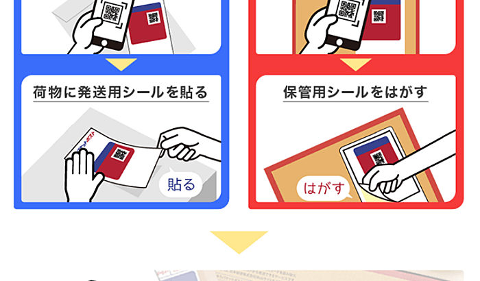 楽天と日本郵便、フリマアプリであて名書き不要・匿名取引可能な機能を提供開始