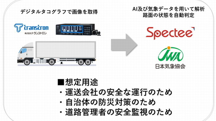 日本気象協会など、運行中撮影の画像データから路面状態判定する技術を共同で実用化へ