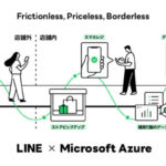 LINEと日本マイクロソフト、小売業界のDX支援共同プロジェクトを開始