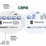 soucoの賃貸倉庫情報ポータルサイト、CBRE仲介物件の情報掲載開始