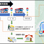 ヤマトと京都の丹後海陸交通、路線・高速バス使った「客貨混載」を4月1日開始