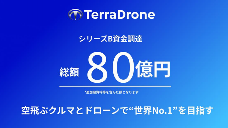 Terra Droneが三井物産やSBIインベストメント、東急不動産HDなどから総額80億円の資金調達