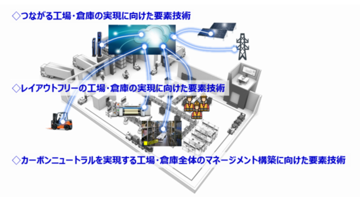 豊田自動織機と名古屋工業大学、 工場や倉庫のスマート化で共同研究開始