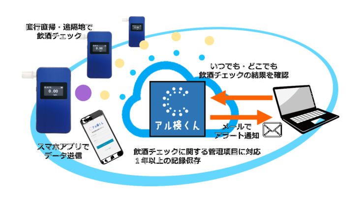 日本テレマティーク、アルコールチェック管理クラウドサービスの提供開始