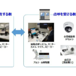 ALSOK、運送事業者向け「遠隔点呼導入支援ソリューション」の提供開始