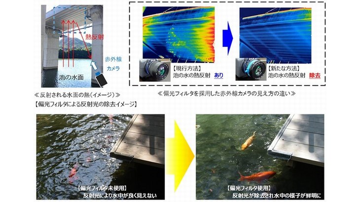 NEXCO西日本、偏光フィルタ用いた赤外線カメラで高速道路構造物の損傷発見迅速化