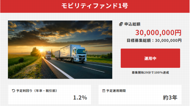 日本初の運送事業者支援型クラウドファンディング、開始29分で目標額達成