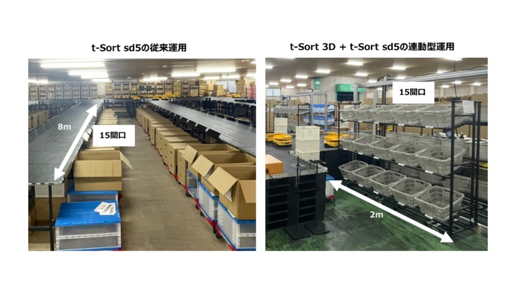 プラスオートメーション、AGV連動型の仕分けロボットシステムを澁澤倉庫の現場に初納入