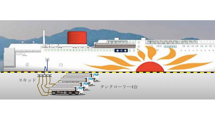 商船三井グループが大洗～苫小牧航路で運航の新造LNGフェリー、石油資源開発と北海道ガスが燃料供給へ