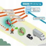 NEXCO中日本、新東名の「高速道路の自動運転路車協調実証実験」にソフトバンクやホンダが新たに参加へ