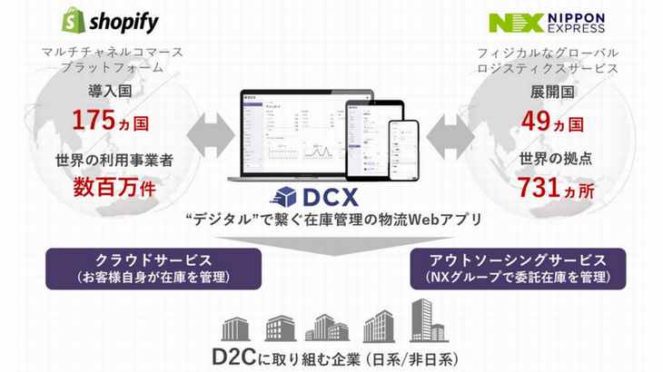 日本通運、ShopifyとAPI 連携したEC向け在庫管理アプリのクラウドサービスを世界に向けて提供開始