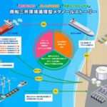 商船三井、三菱ガス化学向け新造メタノール二元燃料船の長期定期用船契約を締結