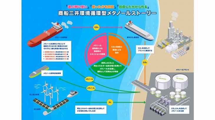 商船三井、三菱ガス化学向け新造メタノール二元燃料船の長期定期用船契約を締結