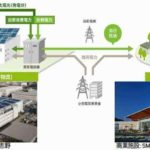 東京建物、郊外の物流施設で生み出した再エネ電力余剰分を都心のオフィスビルに「自己託送」へ