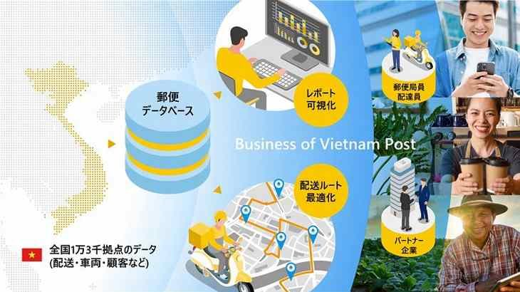 日立、「疑似量子コンピューター」活用しベトナムの郵便・物流事業DX化を支援