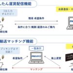 三菱商事ロジ、荷主と船会社のWebマッチングサービスを九州対象にトライアル開始