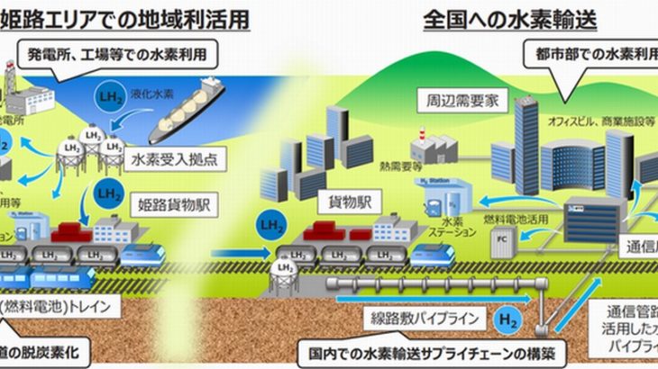 関西電力とJR西、JR貨物、NTTグループ、パナが国内水素輸送・活用で協業へ