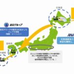 ANA、ヤマト、宮交HDの3社が北海道と沖縄県の特産品を宮崎県へスピード輸送
