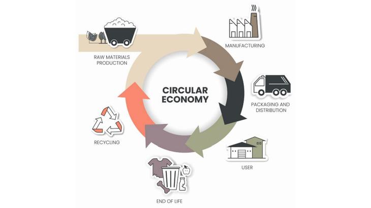 センコーGHD、アパレル業界で廃プラ回収・再生する資源循環を本格稼働開始