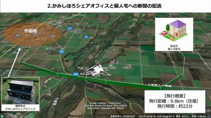 セイノーHDやエアロネクストなどが日本初、北海道・上士幌町で「レベル3.5」飛行のドローン配送事業化