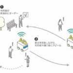 NTTコミュニケーションズ、東京・西新宿エリアで配送ロボット活用したサービス検証へ