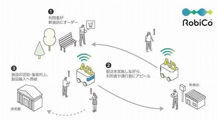NTTコミュニケーションズ、東京・西新宿エリアで配送ロボット活用したサービス検証へ