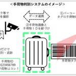 成田国際空港会社とAutomagi、画像認識技術活用した手荷物判別システム開発へ実証実験開始