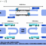 京王電鉄系の京王運輸など物流9社出資のJRCX、セミトレーラー使った「2024年問題」対応の中継幹線輸送を4月1日開始へ
