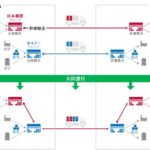 日本郵便とセイノー、 幹線輸送の共同運行トライアル実施