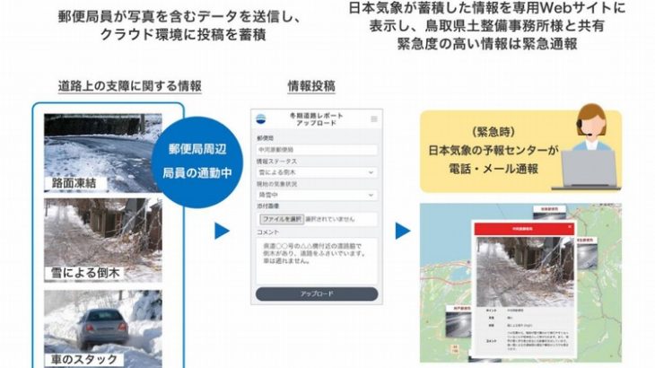 鳥取で郵便局が把握した道路の情報を提供、冬期の安全支援に役立てる実証実験開始