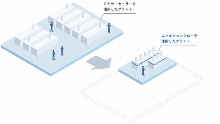 商船三井CVC、レアメタル回収・リサイクルのスタートアップに出資決定